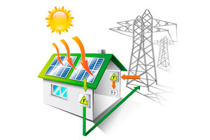 ¿Qué son los paneles solares híbridos?